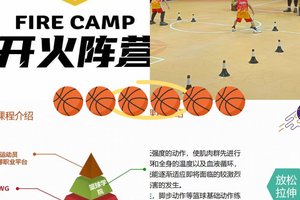 为什么篮球训练中要重视得失分析?